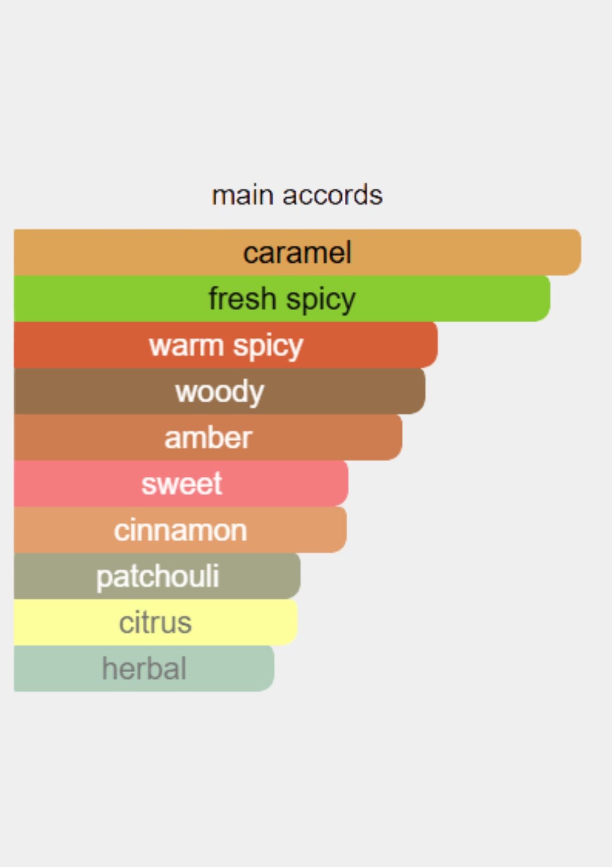 Zimaya Mazaaj for Unisex EDP 100mL