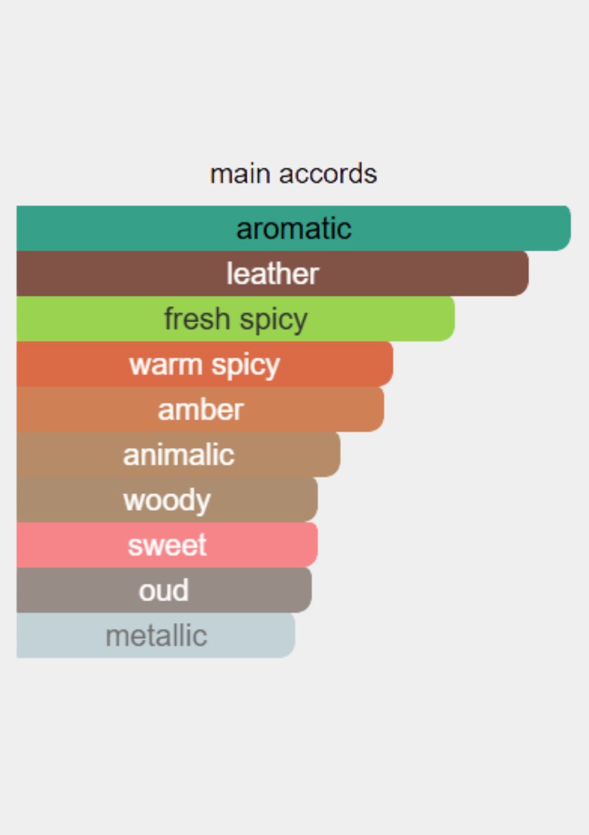 Zimaya Royal Leather for Unisex EDP 100mL