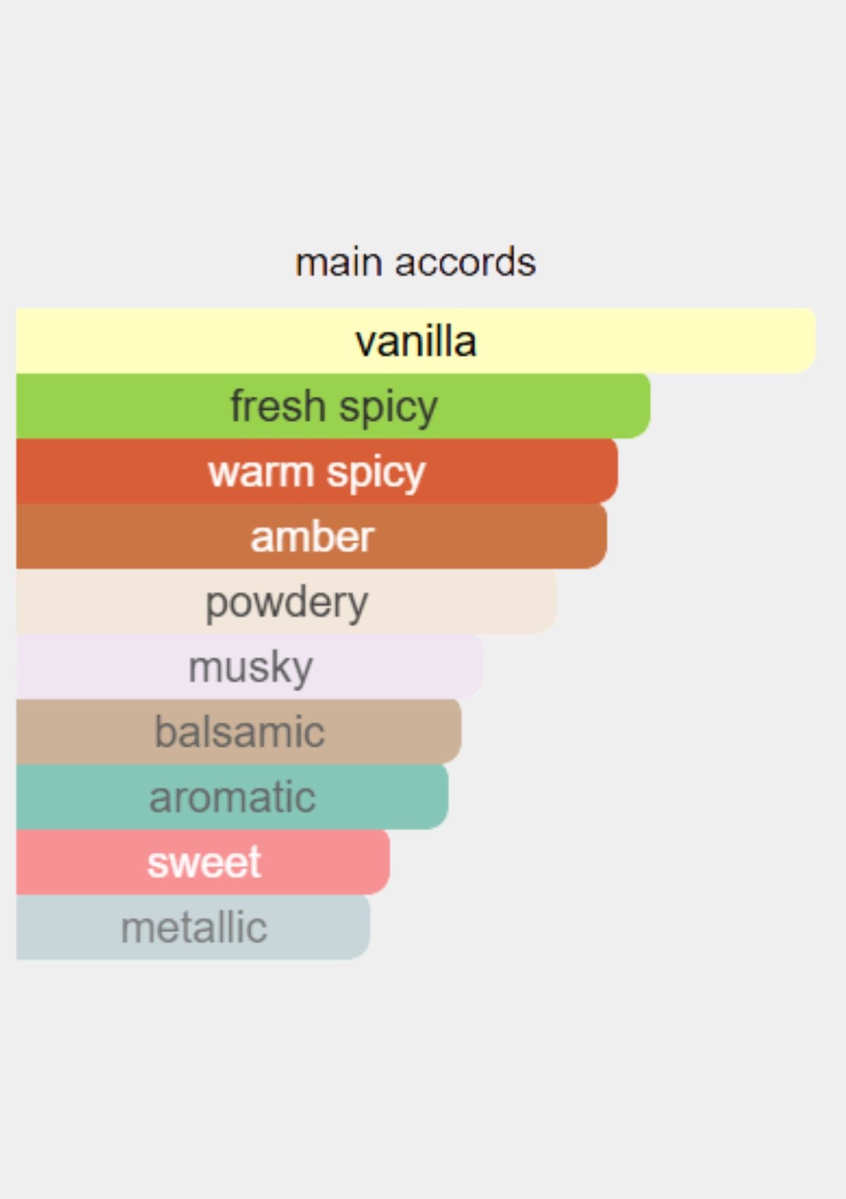 Zimaya Wujood for Unisex EDP 100mL